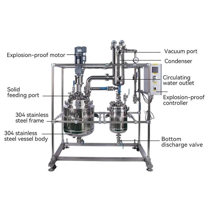 Extraction Decarboxylation Reactor suppliers
